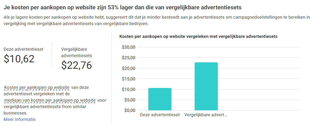 Facebook ads analyse. Facebook ads uitbesteden - social media marketing agency amsterdam
