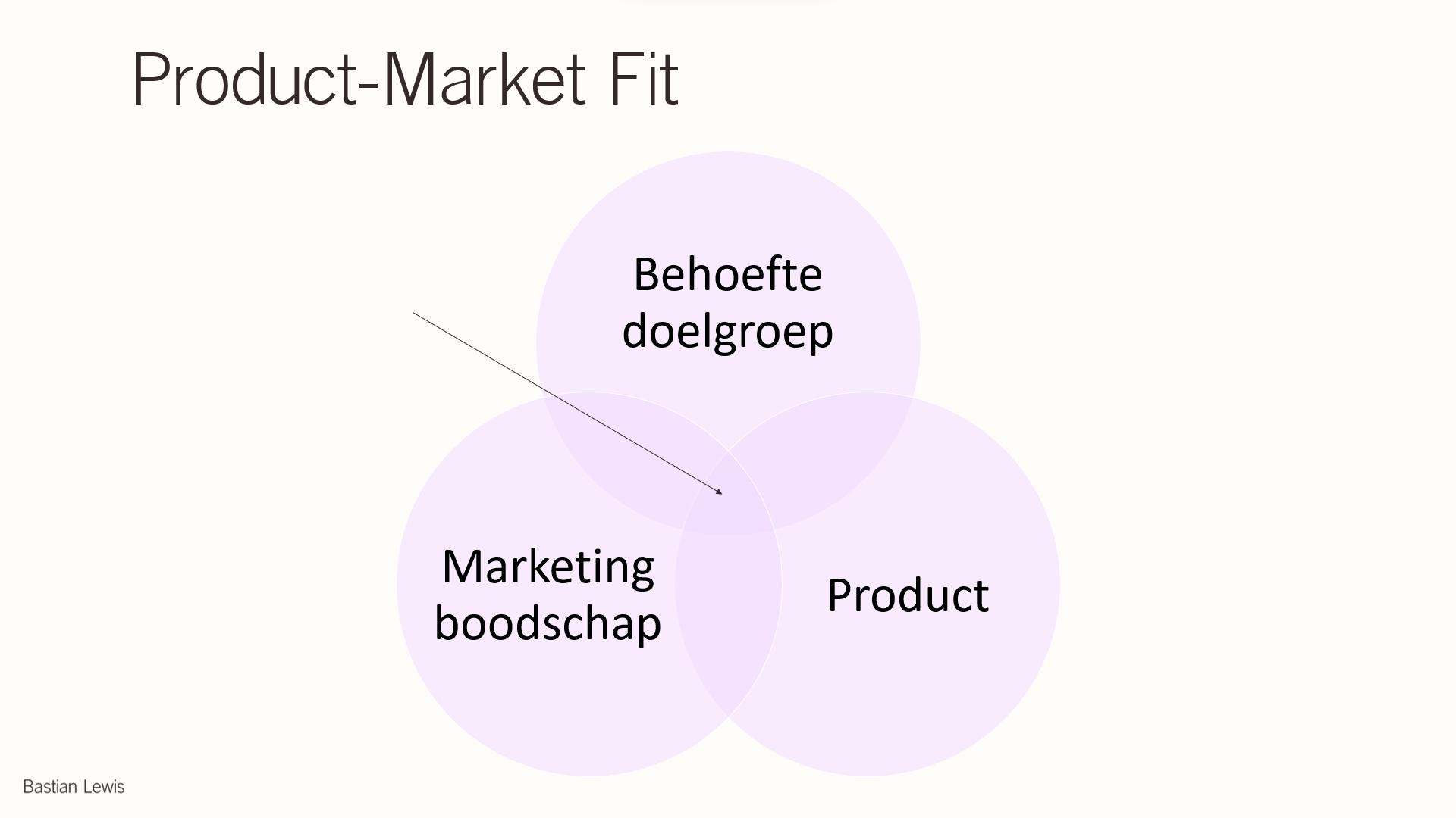 wat is product market fit?
